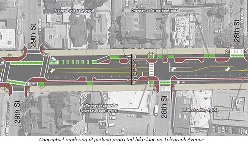Conceptual rendering of parking-protected bike lane on Telegraph Avenue.